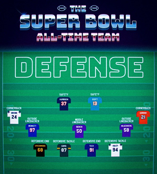 Ranking The Five Best Super Bowls Ever