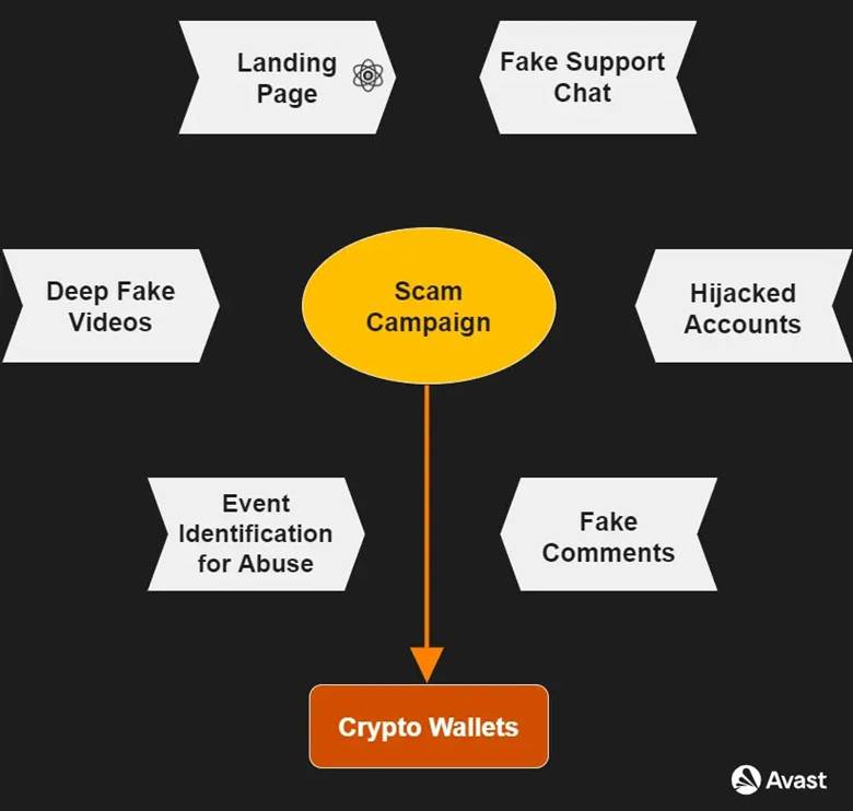 franetic-digital-marketing Real Users in Crypto Traffic